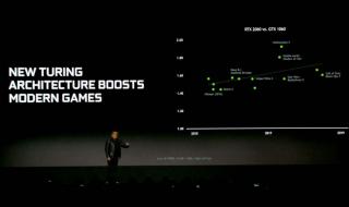 请问NvidiaGeForce210(128MB)是个啥类型的显卡谢谢 geforce210